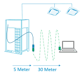 Daikin Verlängerungskabel (Kabeltrommel) 30 Meter für Diagnose Checker