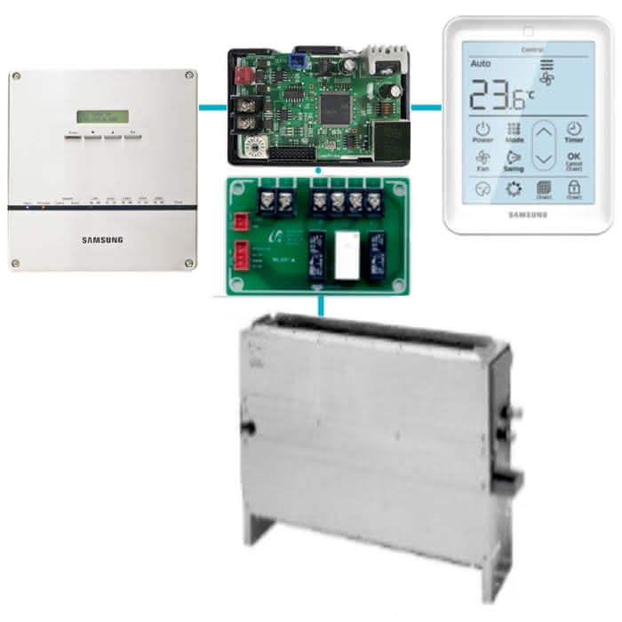 Samsung Interface HUB Fancoil-Anbindung an Touch Panel DMS-Server, LonWorks BACnet Modbus und MIM-F10N - Detail 1