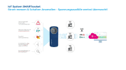 PSsystec SMARTsocket IoT-Stecker - More 3