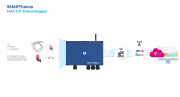 PSsystec SMARTsensor HACCP Datenlogger - More 3